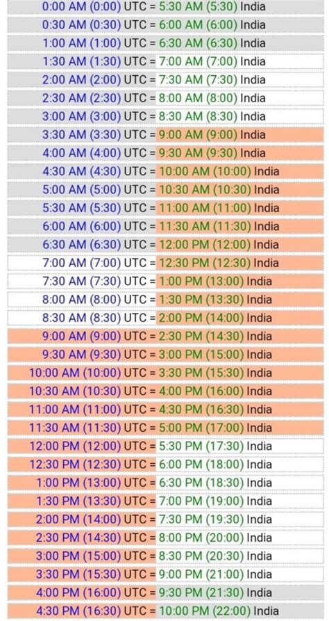 Image result for UTC Time Conversion Calculations