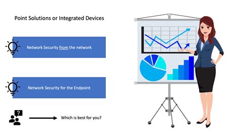 Image result for Network Security Components