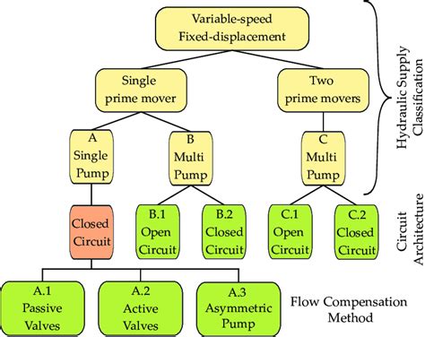 Image result for ECD Class