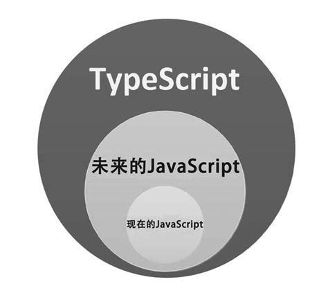 JavaScript TypeScript Type Venn 的图像结果