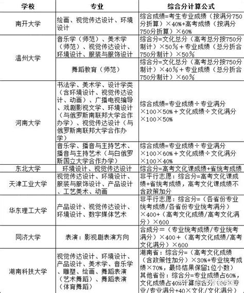 2023年贵州艺术统考合格分数线完整汇总一览（附2019-2023年）