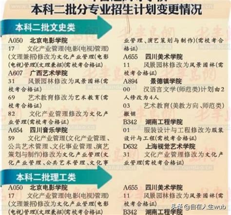 2022提前批能报几个学校和专业？高考提前批报考流程是什么？