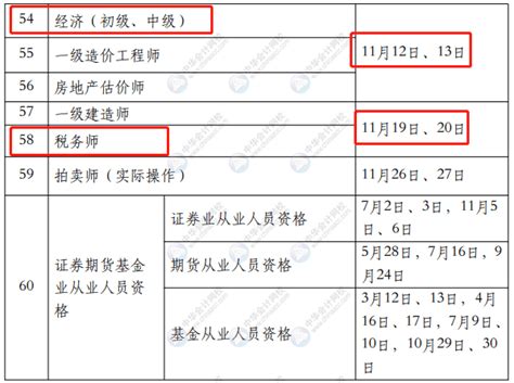 2021年山东省社会工作者职业水平考试时间及科目【10月16日-10月17日】