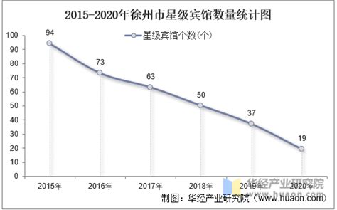 2021年5月徐州市快递业务量与业务收入分别为4721.5万件和33172.3万元_智研咨询
