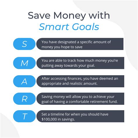 Image result for Student Smart Goals Examples
