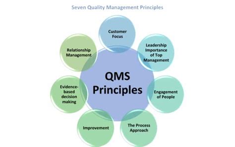 Image result for Quality Control Principles