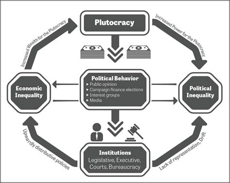 Political Science Examples 的图像结果