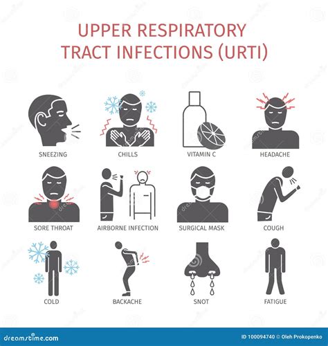 Upper Respiratory Infection Symptoms