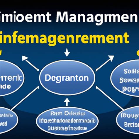 Information Management Examples 的图像结果