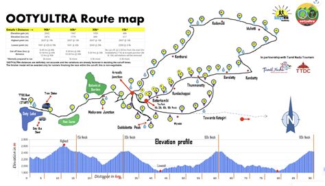 Race Report: Ooty Ultra 2023