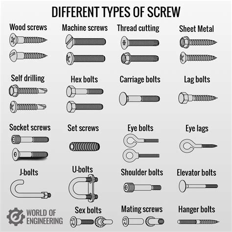 Image result for Screw Thread Types