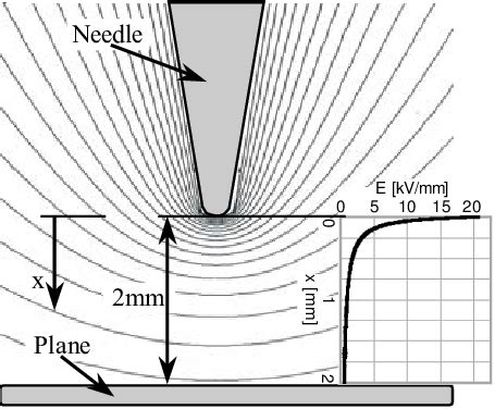 Image result for Test Sample Huntsman