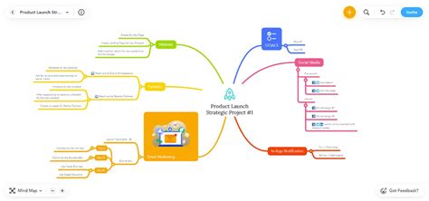 Image result for Mind Mapping Project Management Software
