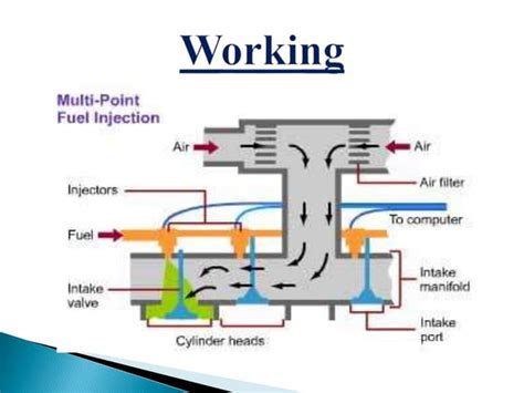 Image result for Multi Injection Point Failures
