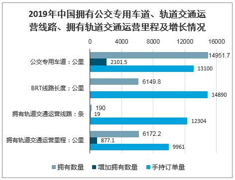 2018年公路客运行业市场分析 转型升级成必然趋势 - 北京华恒智信人力资源顾问有限公司