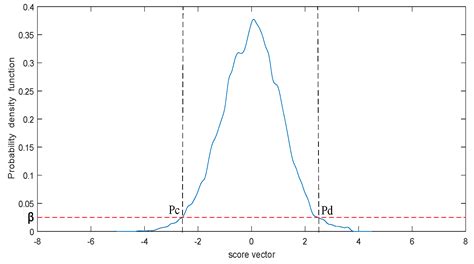 Incipient Fault Detection and Recognition of China Railway High-Speed ...