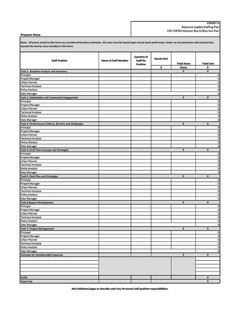 Staffing Needs Analysis Template at ganchanablog Blog