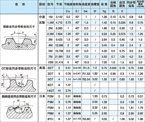 上海技物所在新型能动量匹配范德华异质结红外探测器研究方面取得重要进展----中国科学院上海分院