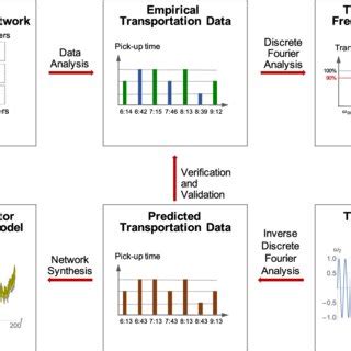 Model Building Data Science 的图像结果