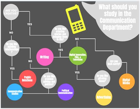 Majors and Minors - Communication | Xavier University