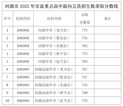 2023央行【北京】营业部进面名单和补录名单及进面分 - 知乎