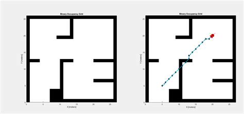 Image result for MathWorks Simulink Project