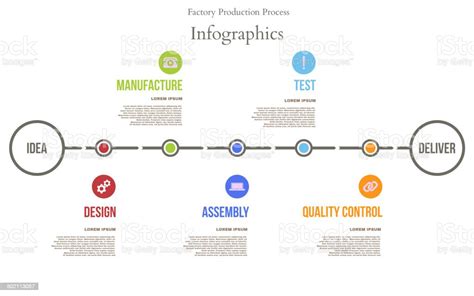 Image result for Bulk Production Timeline Process