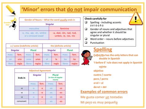 Language learning strategies | PPTX