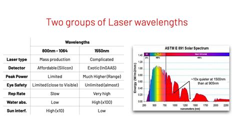 Understanding How Lidar Works