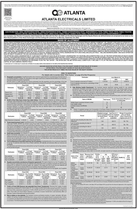 Atlanta Electricals IPO Date, Price, GMP, Review, Details
