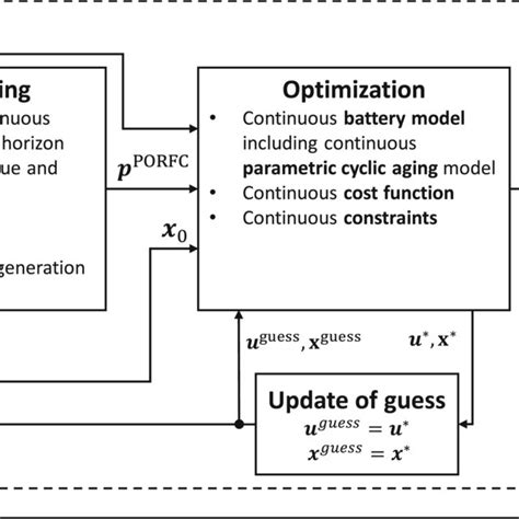 Image result for Control Logic of Battery in Python