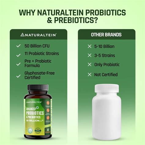Probiotics & Prebiotics – naturaltein