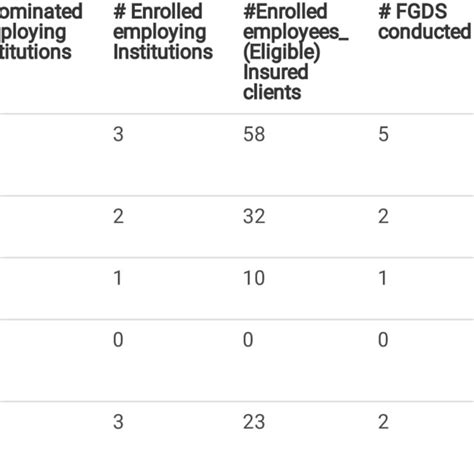 Image result for Statistical Sampling Process