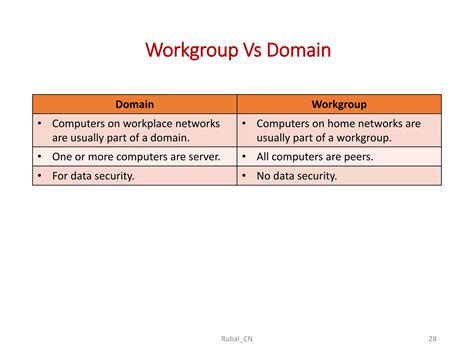 Image result for Computer Networks Important Topics