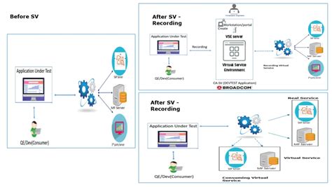 API Diagram for Service Virtualization 的图像结果