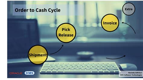 Image result for Complete O2C Cycle