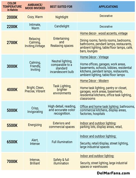 Correlated Color Temperature