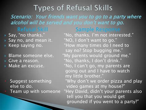 Refusal Skills Definition