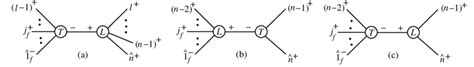 Image result for Recursion Relation