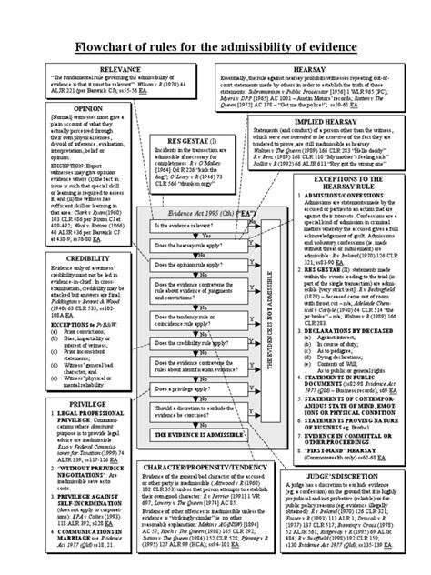 Federal Rules of Evidence Explained 的图像结果