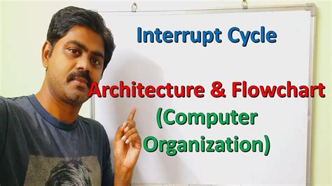 Image result for Interrupt Cycle Micro-Operations