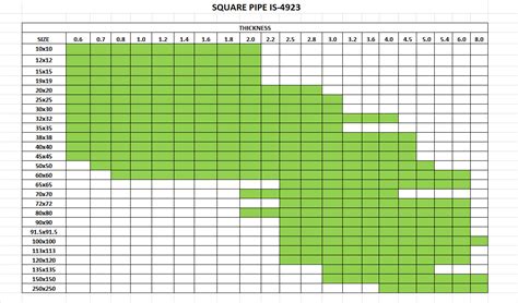 AST Pipes Private Limited : Diverse Applications of Mild Steel Pipes ...