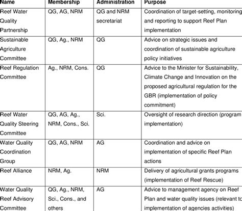 Collaborative Partnership Structure Examples 的图像结果