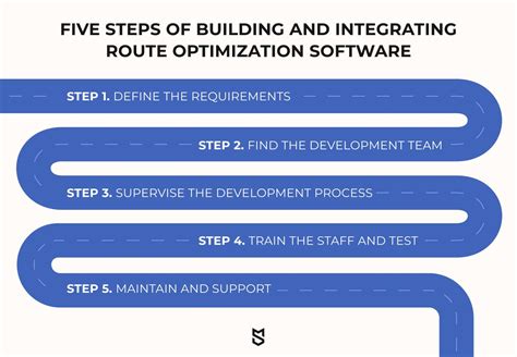 Delivery Route Optimization Software 的图像结果