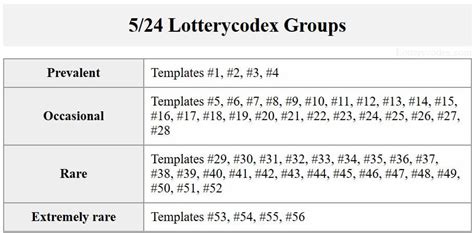 Lottery Algorithm Formula 的图像结果