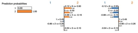 Image result for Gaussian Mixture Model for Imputation