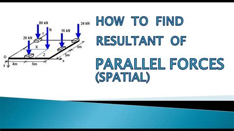 Equilibrium of Parallel Forces 的图像结果