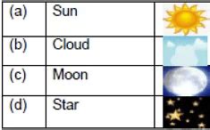 Clouds/Anandi’s Rainbow Worksheet 4 - Class 1 PDF Download