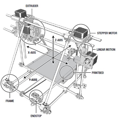 Image result for 3D Printer How It Works