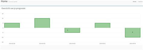 Image result for JavaScript Color Bar